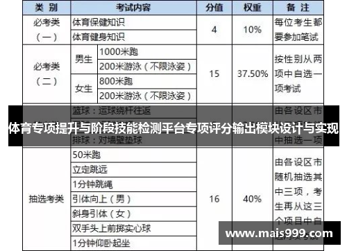 体育专项提升与阶段技能检测平台专项评分输出模块设计与实现