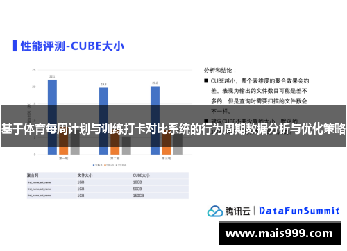 基于体育每周计划与训练打卡对比系统的行为周期数据分析与优化策略